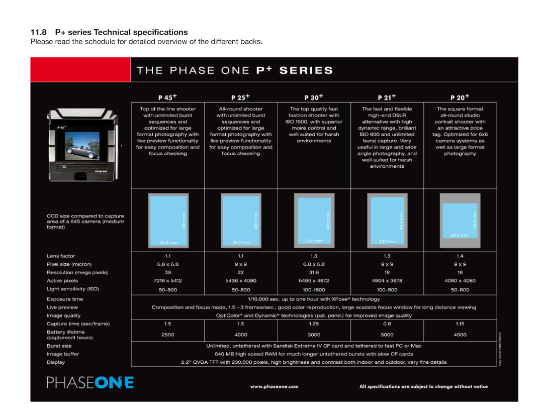 Phase One 645 AF manual 11.8 P+ series Technical specifications 