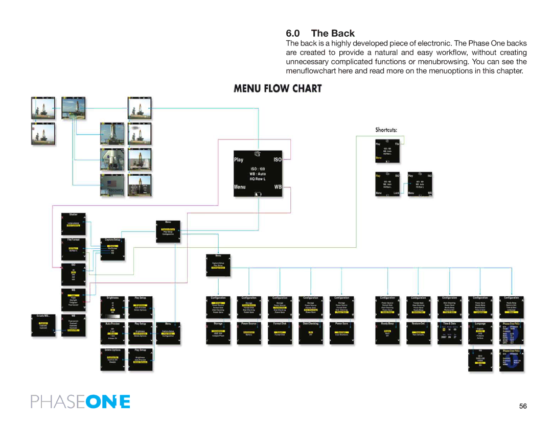 Phase One 645 AF manual Back 