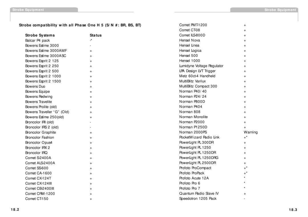 Phase One H 5 manual Strobe Systems Status, 18.2 18.3 