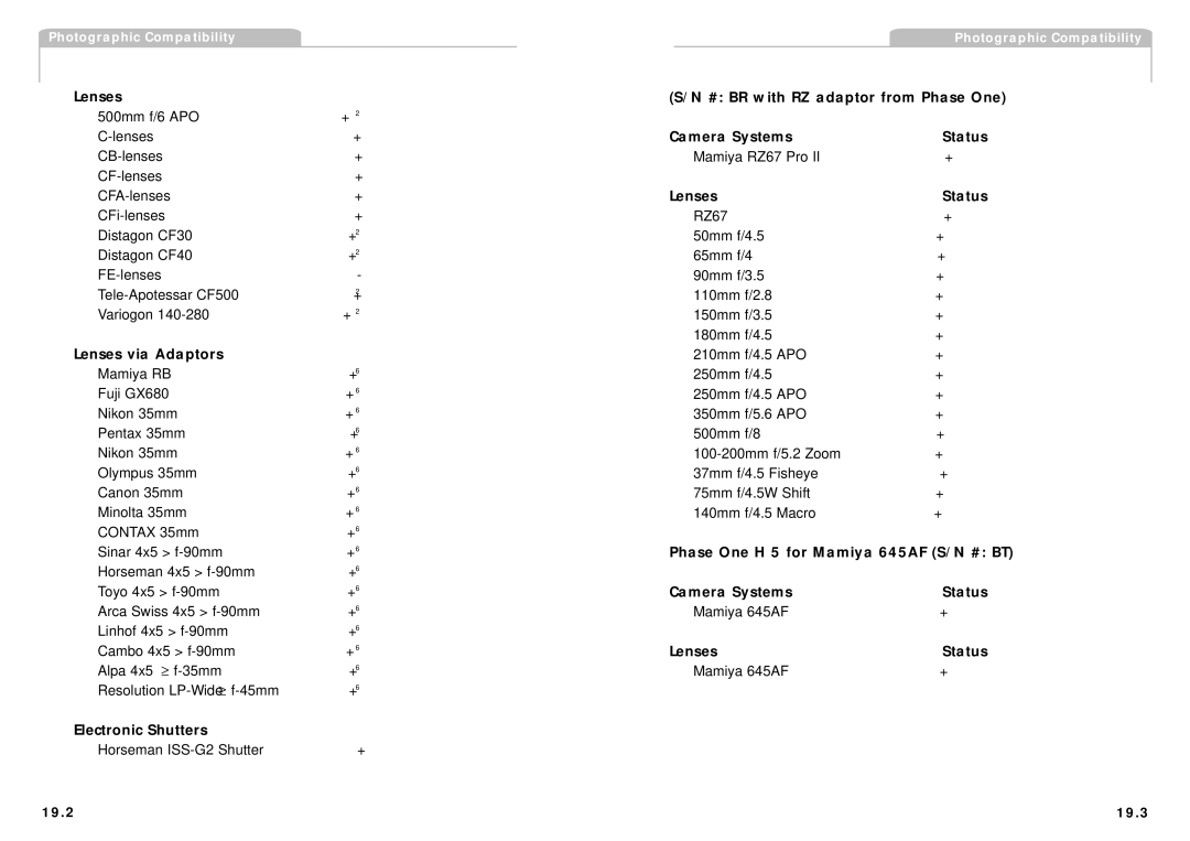 Phase One H 5 manual Lenses # BR with RZ adaptor from Phase One, Camera Systems Status, Lenses Status, Lenses via Adaptors 