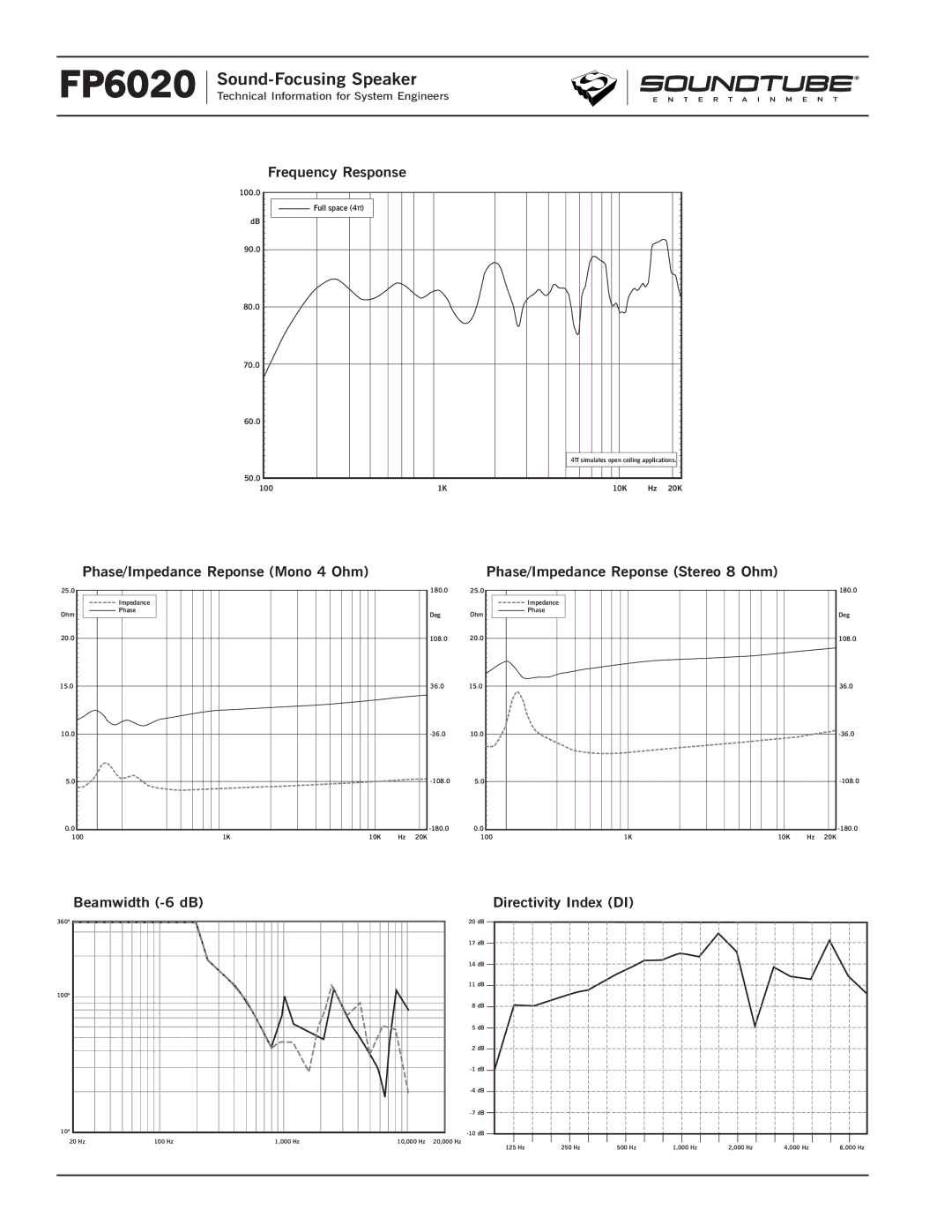 Phase Technology FP6020 specifications Frequency Response, Beamwidth -6 dB Directivity Index DI 