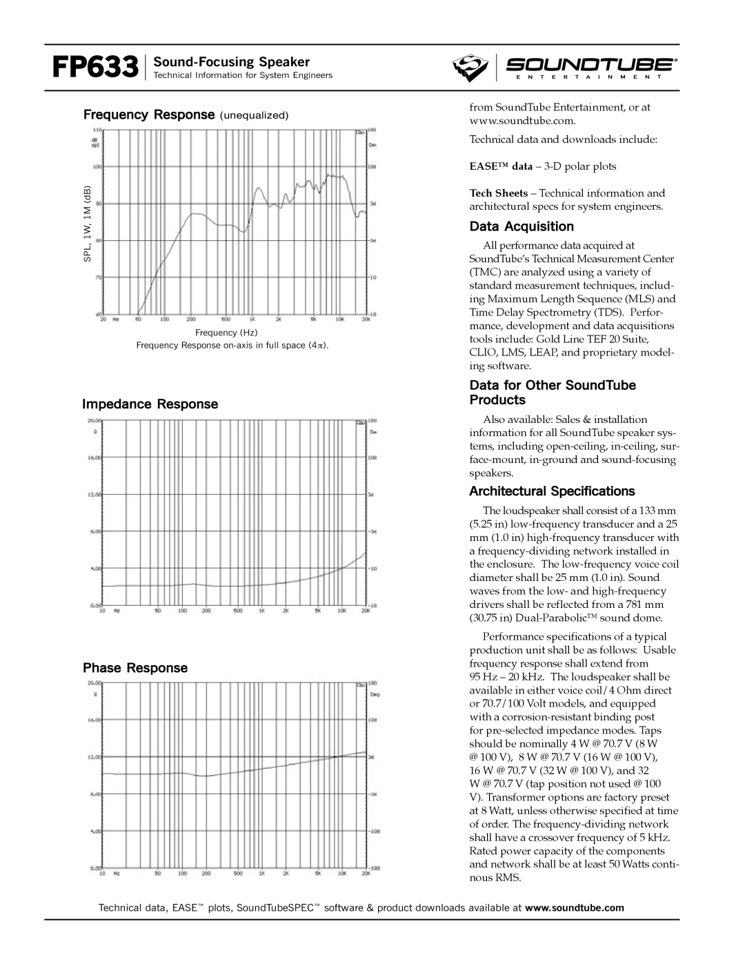 Phase Technology FP633-4, FP633-T32 Frequency Response unequalized, Impedance Response Phase Response, Data Acquisition 