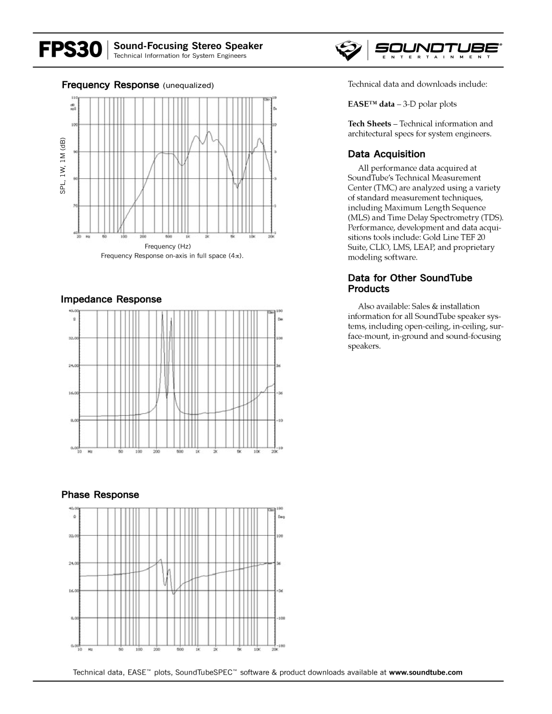 Phase Technology FPS30-8 specifications Frequency Response unequalized, Impedance Response Phase Response, Data Acquisition 