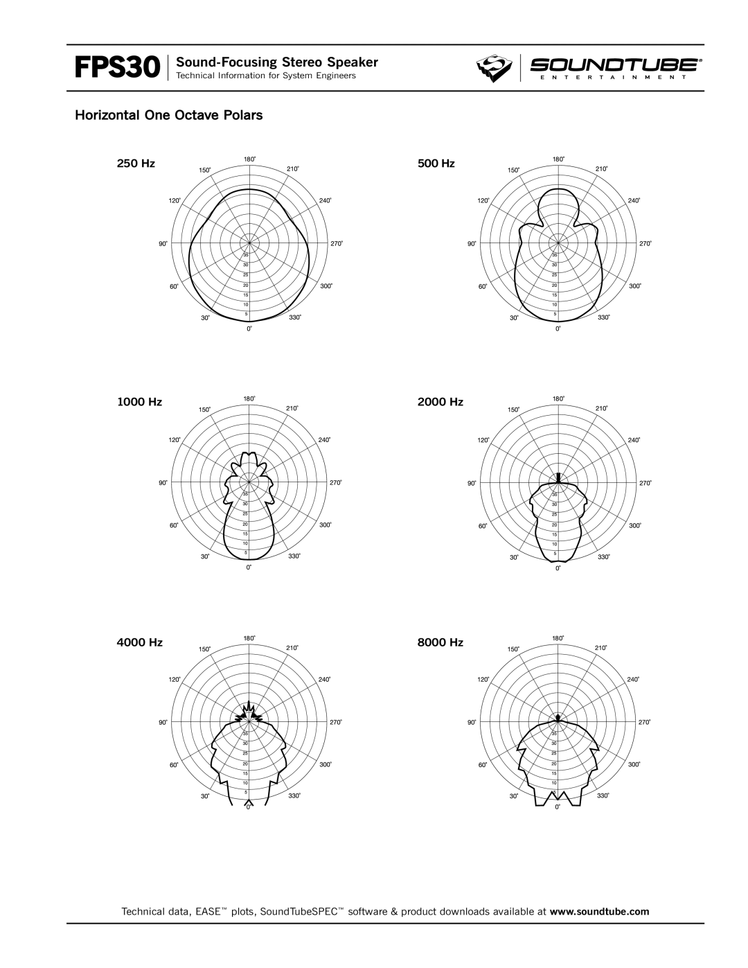 Phase Technology FPS30-8 specifications Horizontal One Octave Polars 