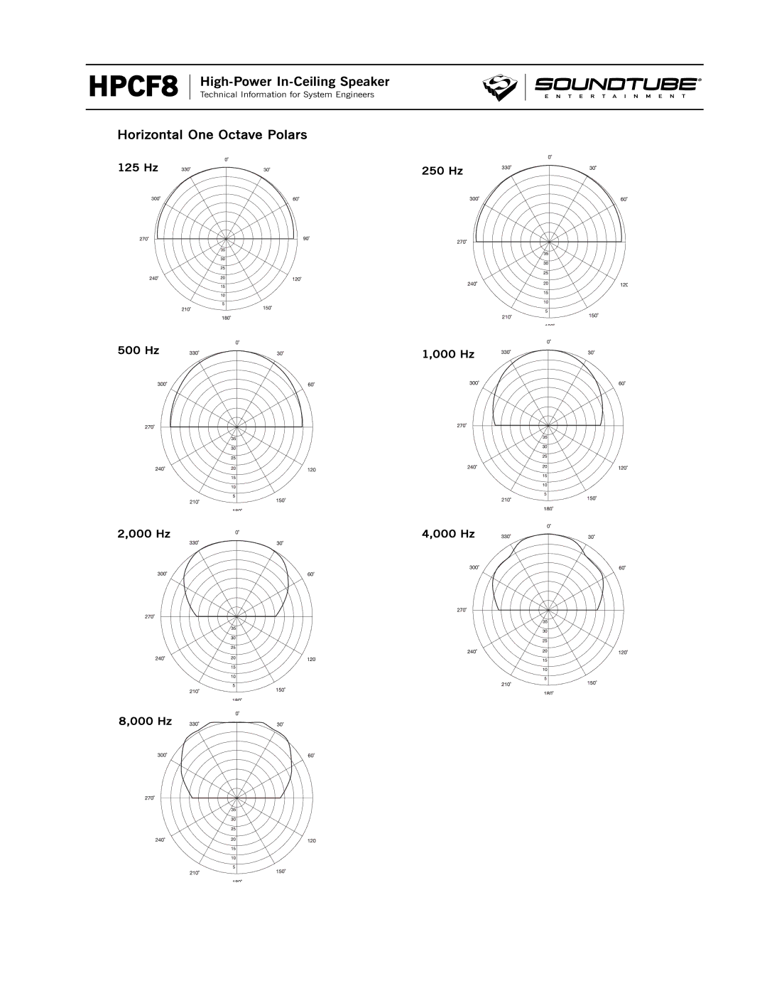 Phase Technology HPCF8 specifications Horizontal One Octave Polars 