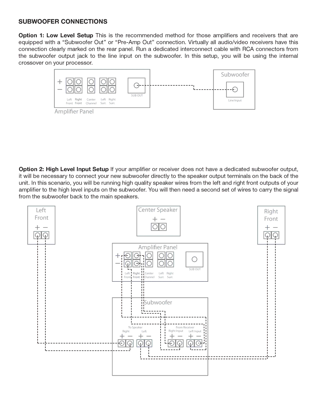 Phase Technology HV101, HV81, HV121 owner manual Subwoofer Connections, Amplier Panel Subwoofer 