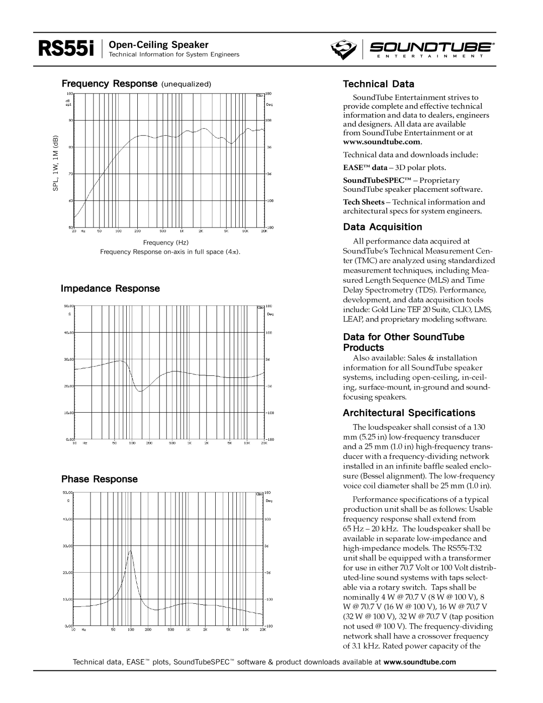 Phase Technology RS55i Frequency Response unequalized, Impedance Response Phase Response Technical Data, Data Acquisition 