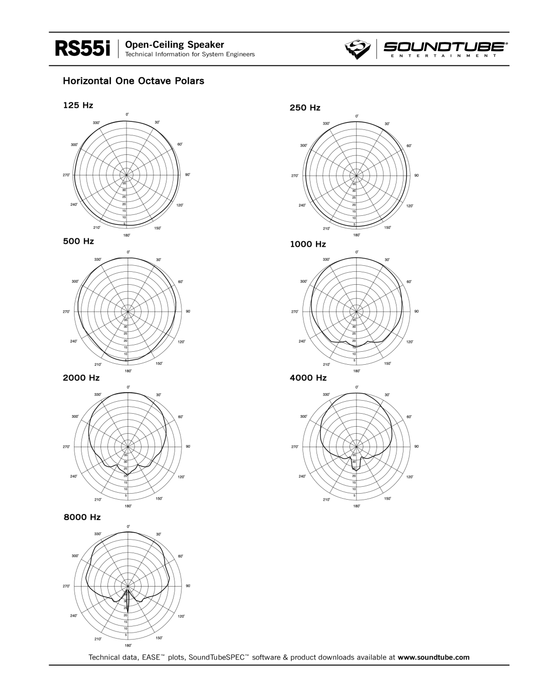 Phase Technology RS55i specifications Horizontal One Octave Polars 