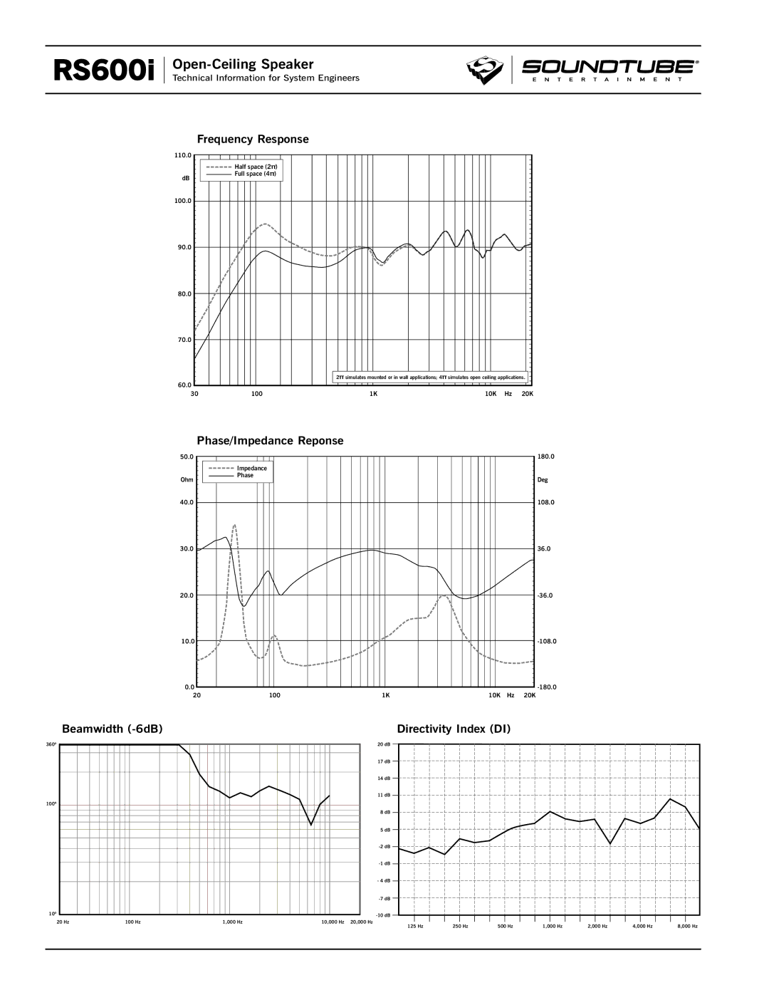 Phase Technology RS600i specifications Frequency Response Phase/Impedance Reponse 