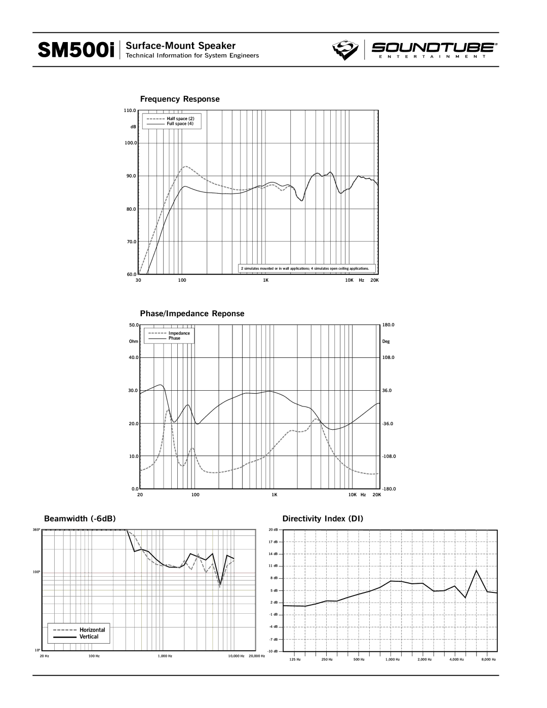 Phase Technology SM500i specifications Frequency Response Phase/Impedance Reponse 