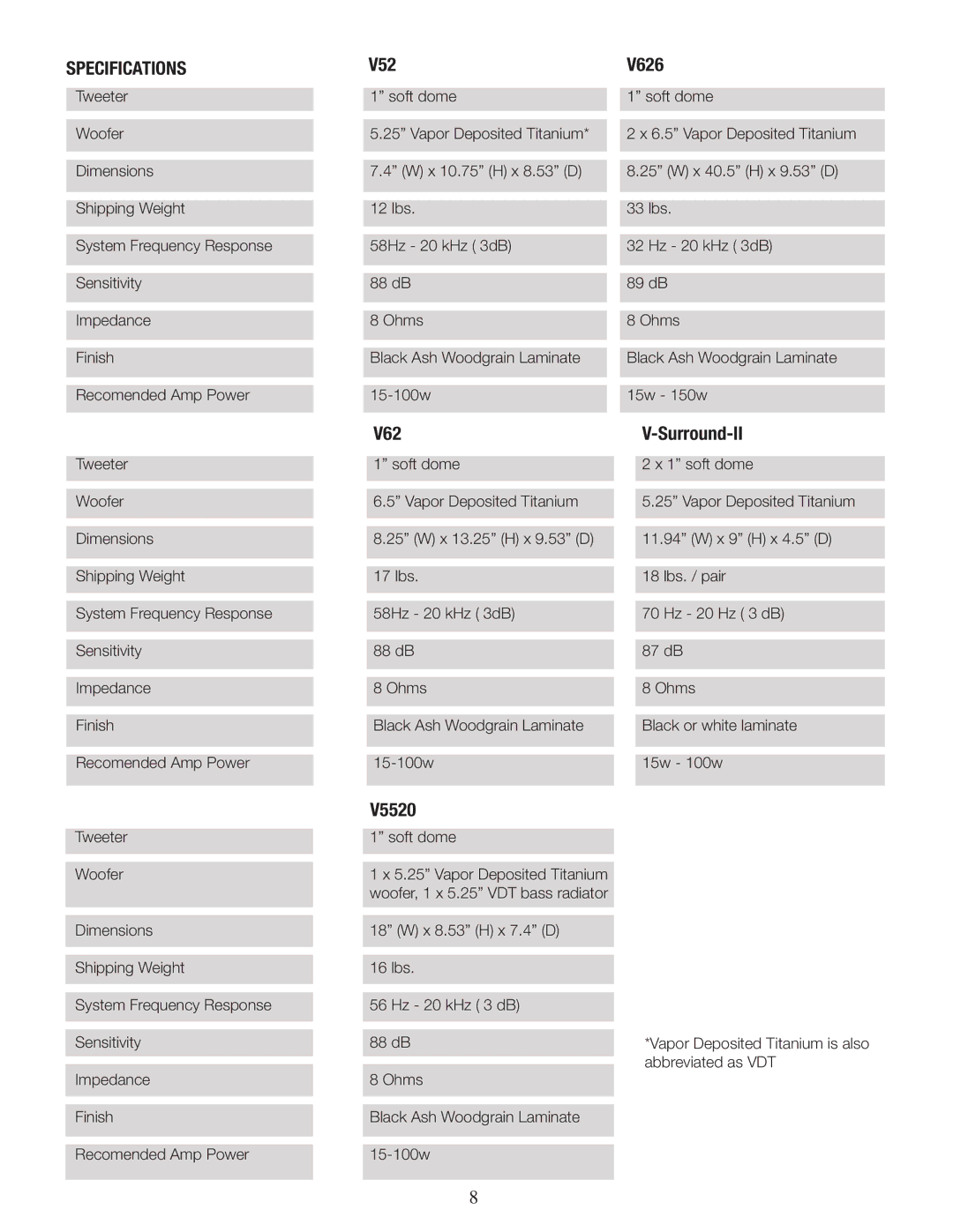 Phase Technology V-SURROUND-II, V5520 installation instructions Specifications, V52 V626 