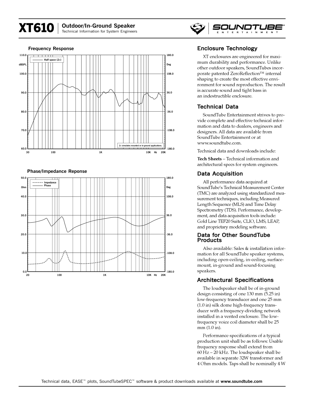 Phase Technology XT610 Enclosure Technology, Technical Data, Data Acquisition, Data for Other SoundTube Products 