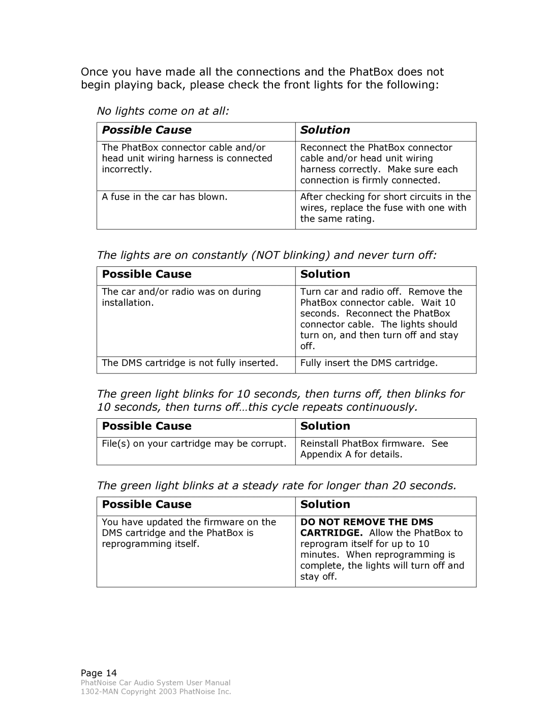 PhatNoise Car Audio System manual Possible Cause Solution 