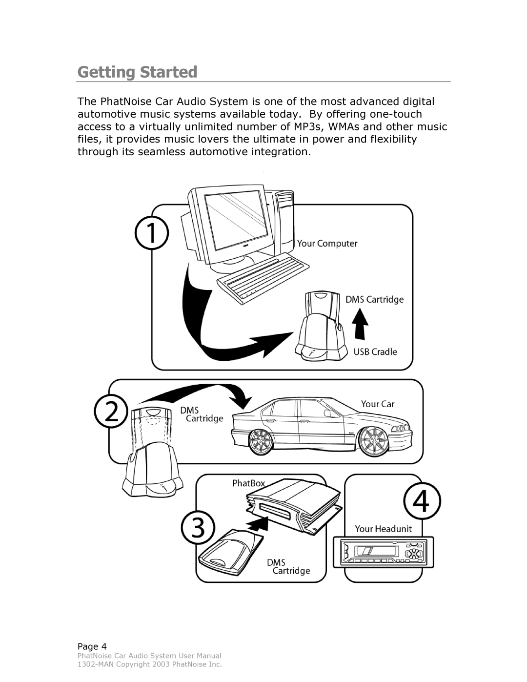 PhatNoise Car Audio System manual Getting Started 