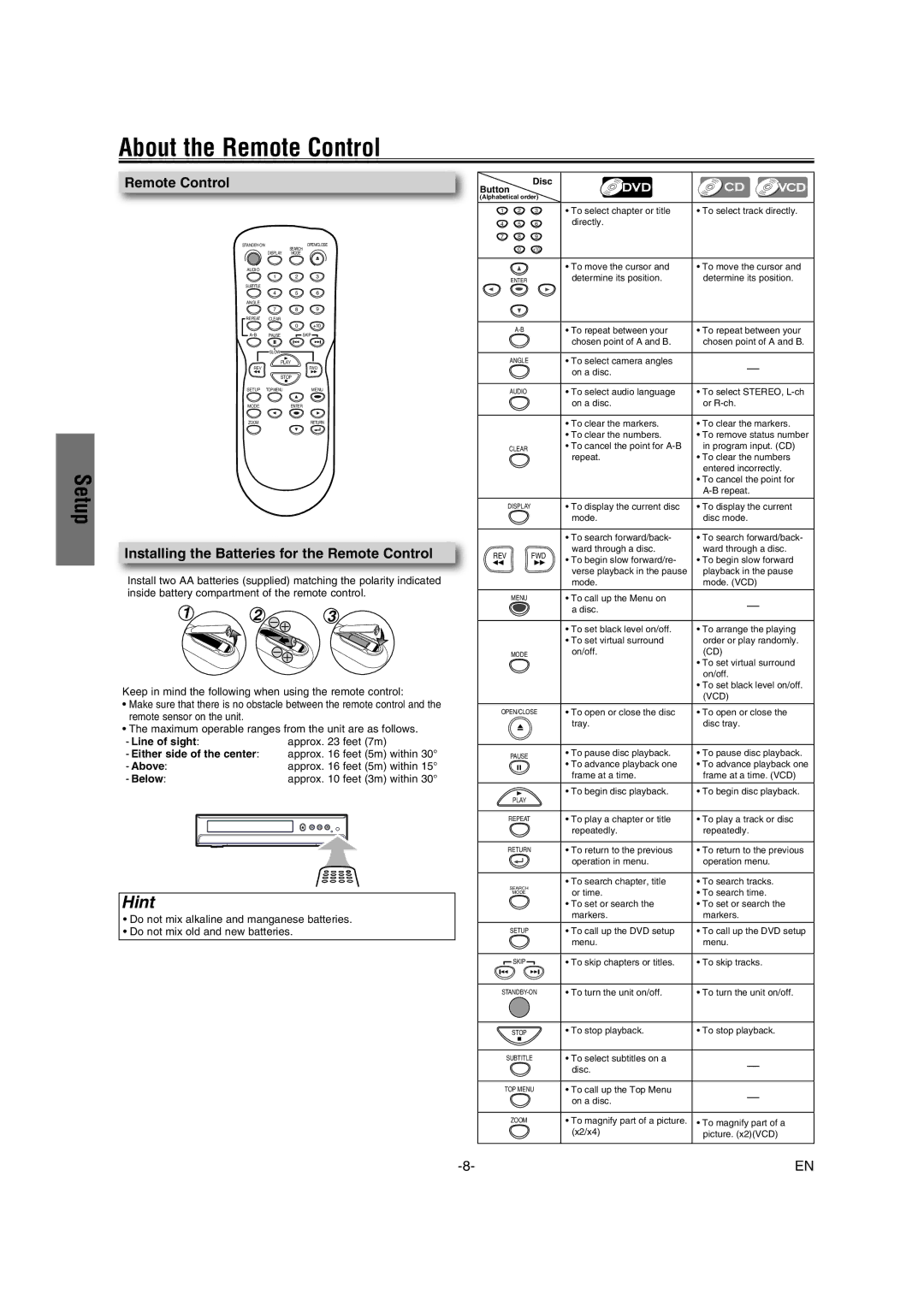 Philco Crafts PVD1000 manual About the Remote Control, Installing the Batteries for the Remote Control 