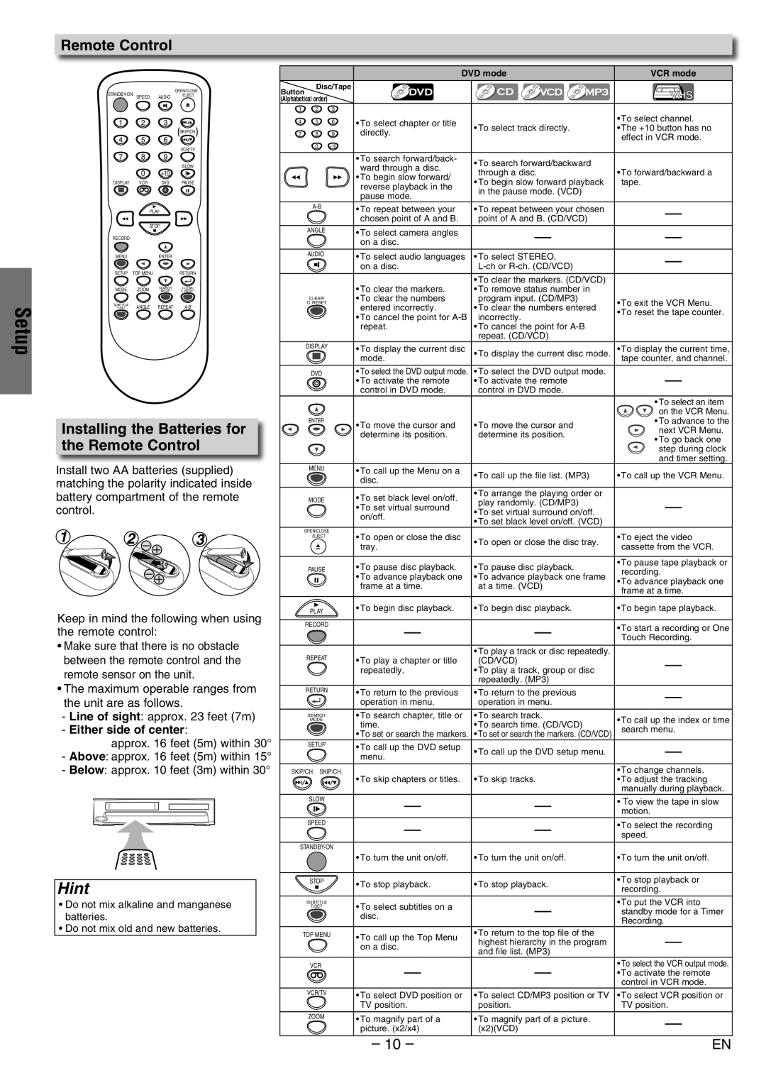 Philco PVD2000 manual Installing the Batteries for the Remote Control, Either side of center, Approx feet 5m within 