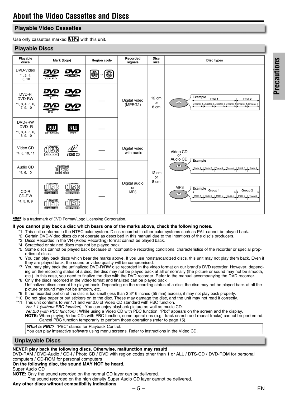 Philco PVD2000 manual About the Video Cassettes and Discs, Playable Video Cassettes, Playable Discs, Unplayable Discs 