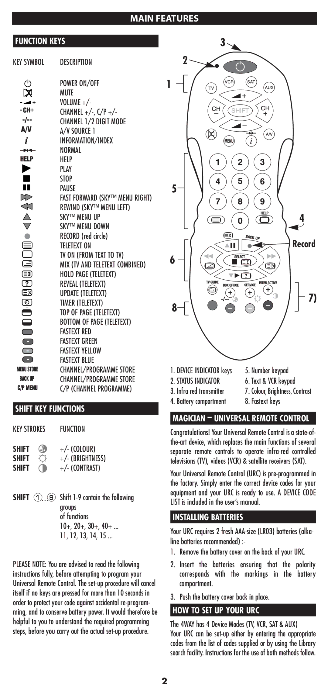 Philex Magician4D manual Function Keys, Shift KEY Functions, Installing Batteries, HOW to SET UP Your URC 