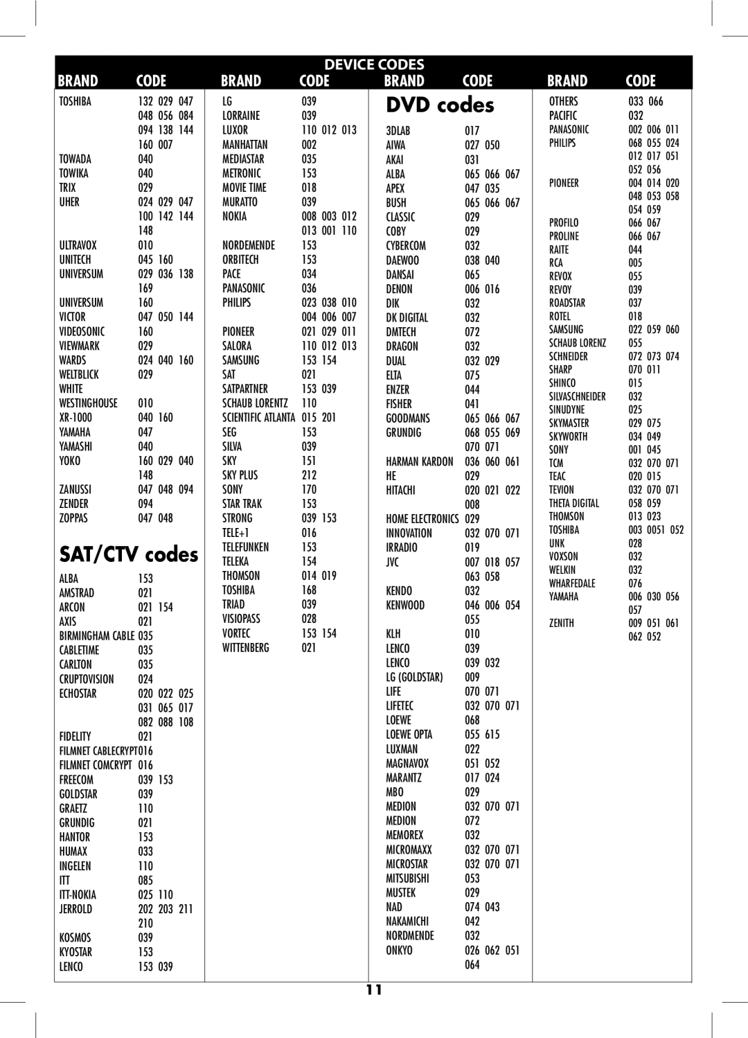 Philex RC026SP manual DVD codes 