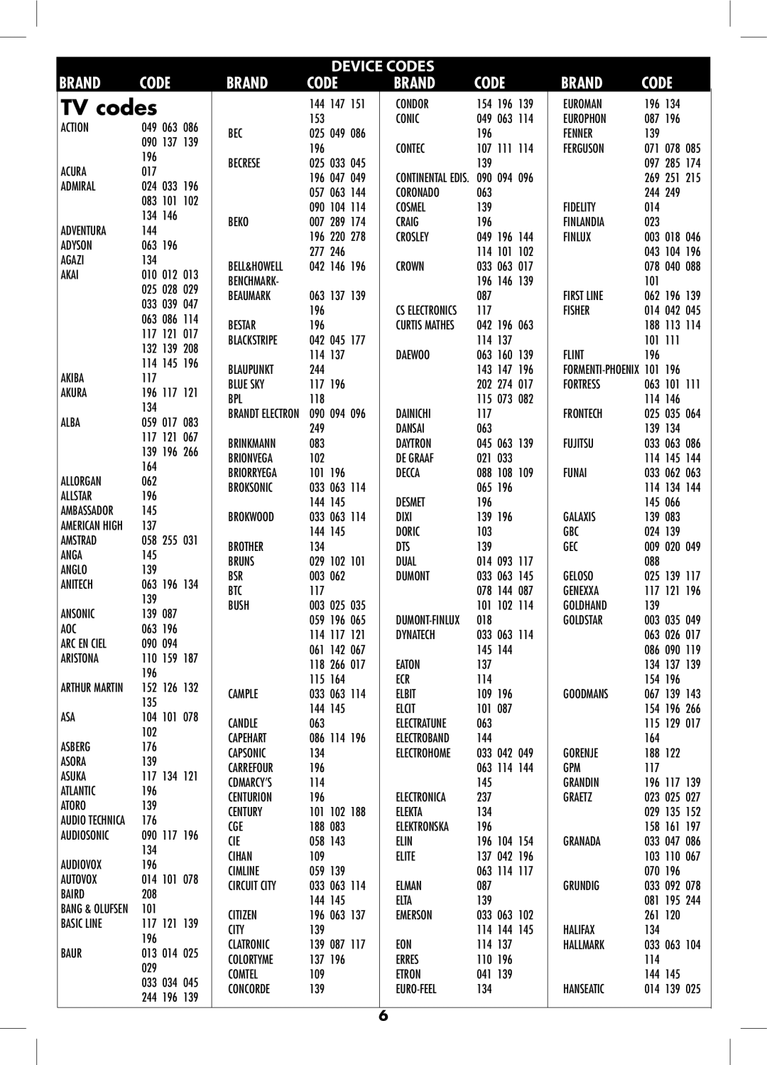 Philex RC026SP manual TV codes 