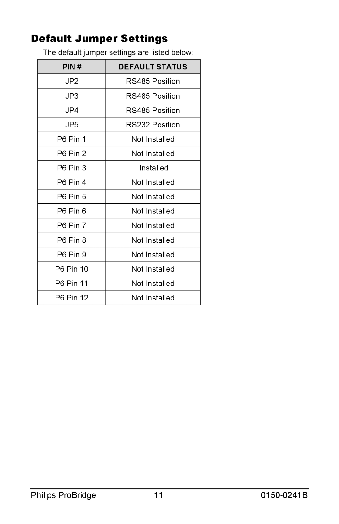 Philips 0150-0241B user manual Default Jumper Settings 