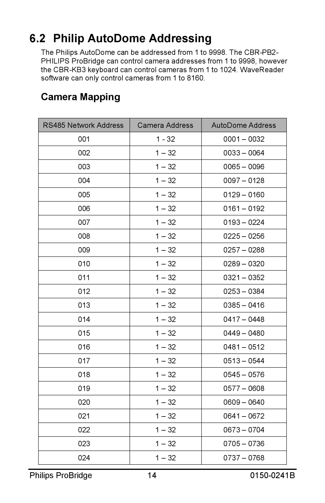 Philips 0150-0241B user manual Philip AutoDome Addressing, Camera Mapping 