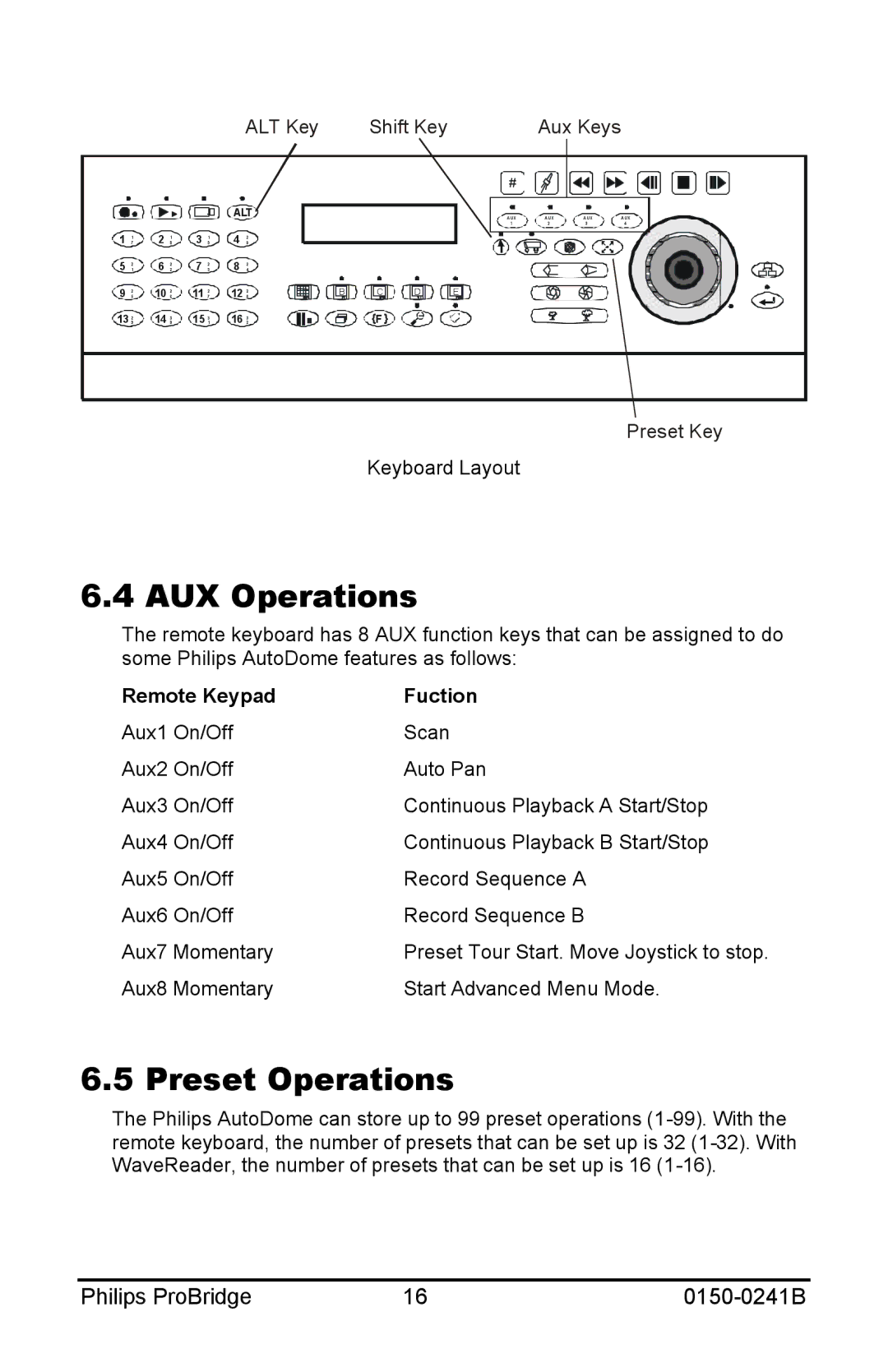 Philips 0150-0241B user manual AUX Operations, Preset Operations 