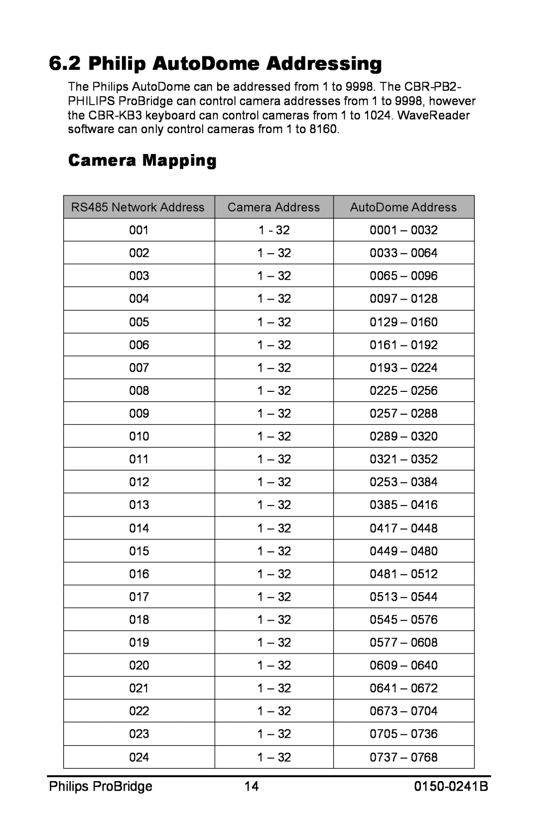 Philips 0150-0241B user manual Philip AutoDome Addressing, Camera Mapping, Philips ProBridge 