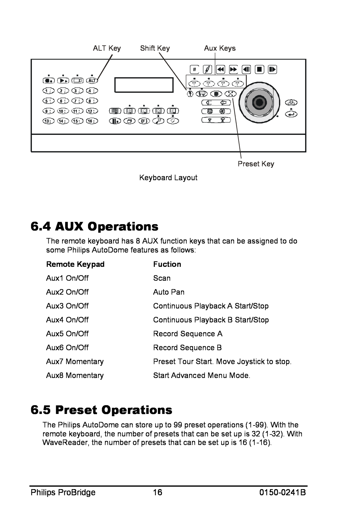 Philips 0150-0241B AUX Operations, Preset Operations, Philips ProBridge, ALT Key, Shift Key, Aux Keys, Preset Key 