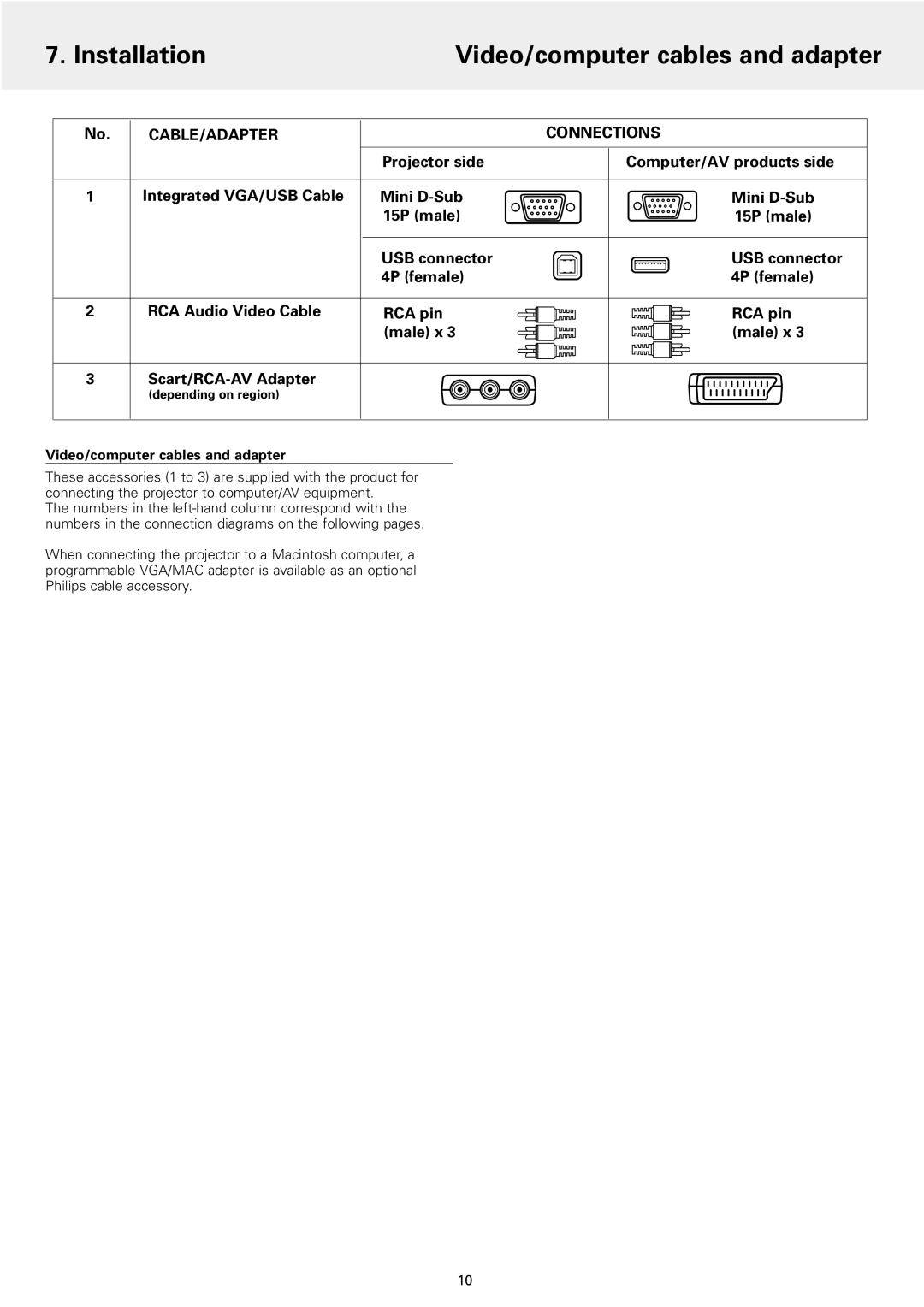Philips 1 manual Installation Video/computer cables and adapter 