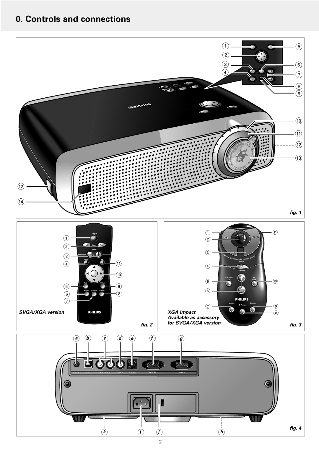 Philips 1 manual Controls and connections, XGA Impact Available as accessory for SVGA/XGA version 