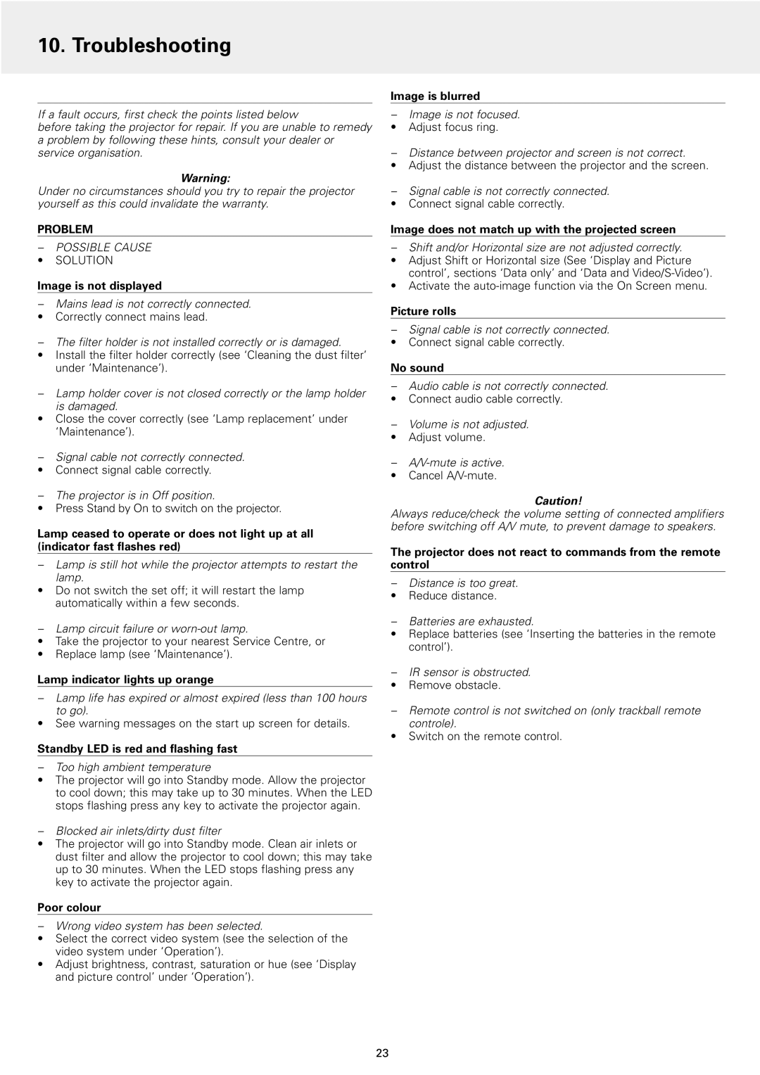 Philips 1 manual Troubleshooting 