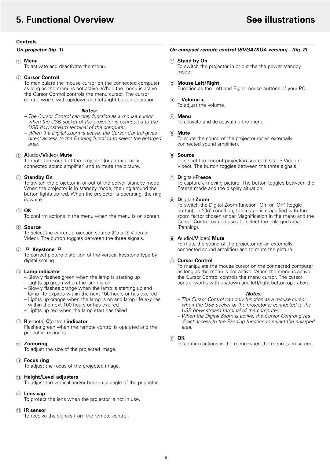 Philips 1 manual Functional Overview See illustrations, On projector fig, On compact remote control SVGA/XGA version fig 