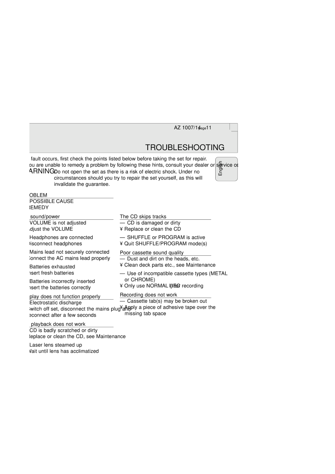 Philips 1005 manual Troubleshooting, Problem 