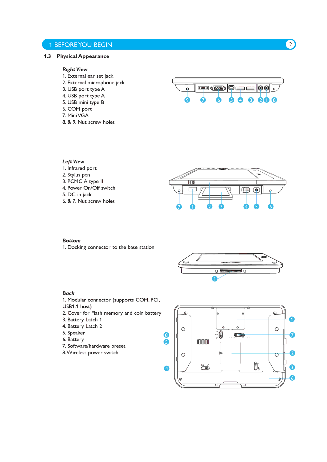 Philips 100WT10P manual Physical Appearance, Right View, Left View, Bottom, Back 