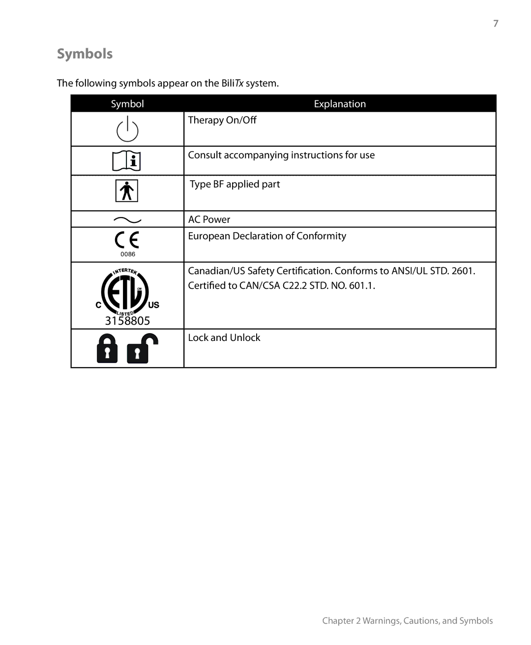 Philips 1045219 manual Symbols, Explanation 