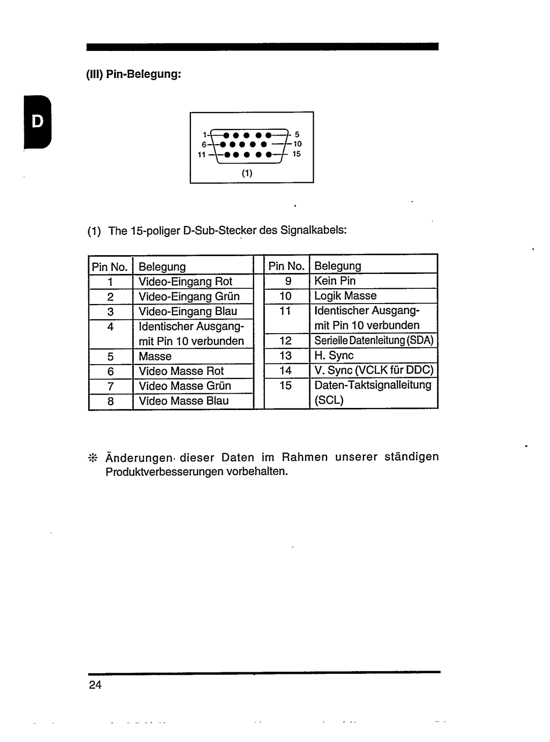 Philips 104B manual 