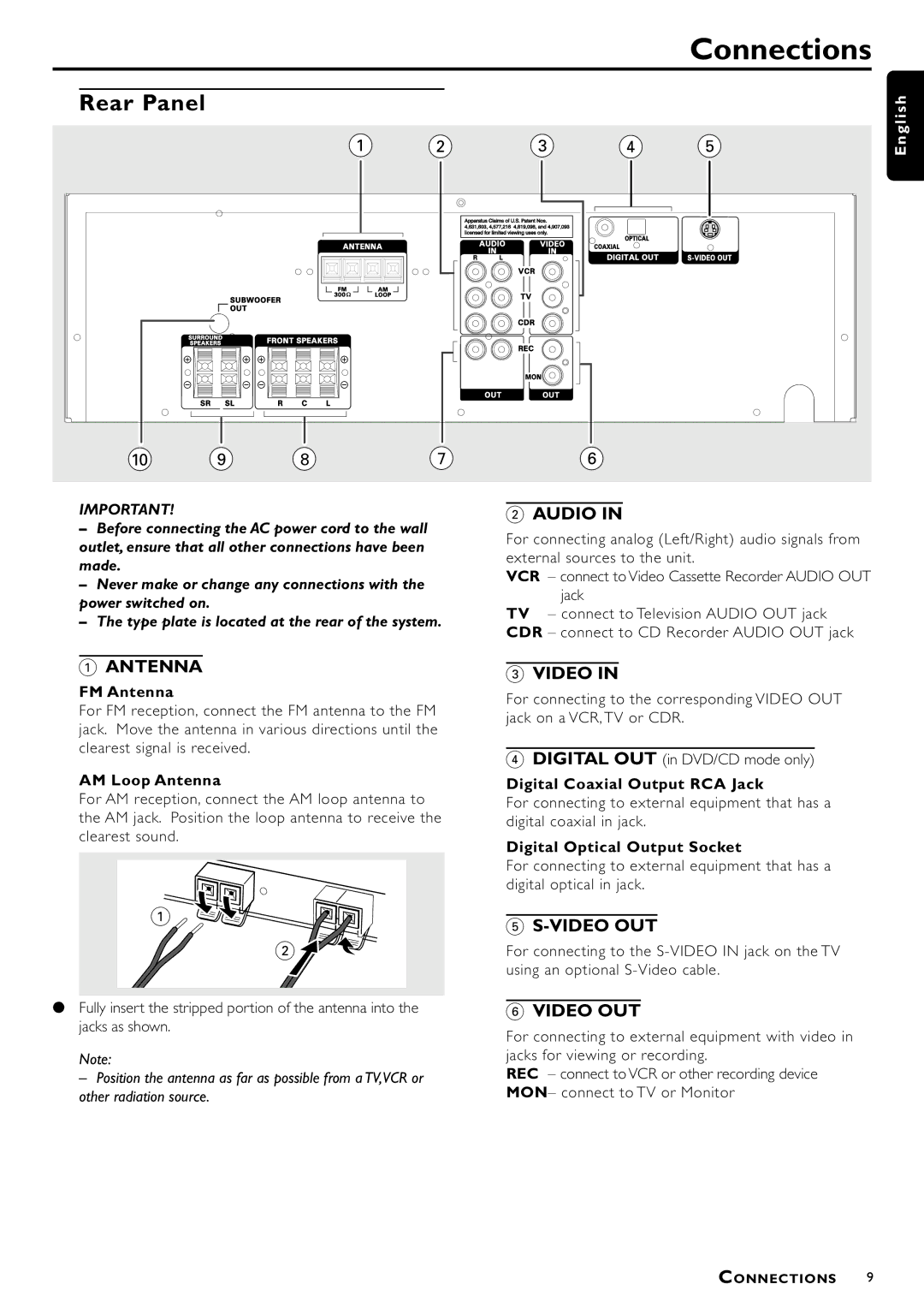 Philips 1015D, 1055D manual Connections, Rear Panel 