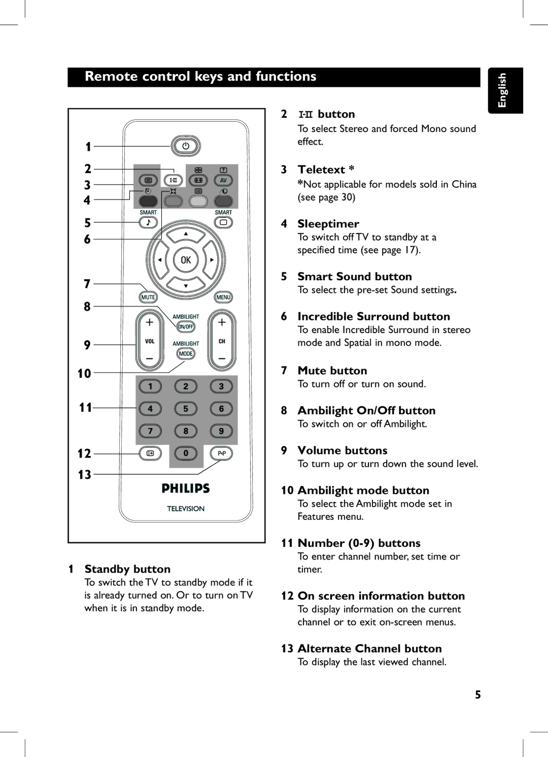 Philips 105E user manual Remote control keys and functions 