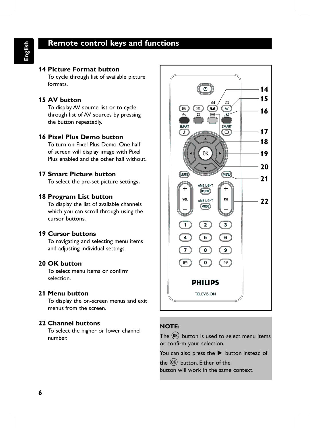 Philips 105E Picture Format button, AV button, Pixel Plus Demo button, Smart Picture button, Program List button 