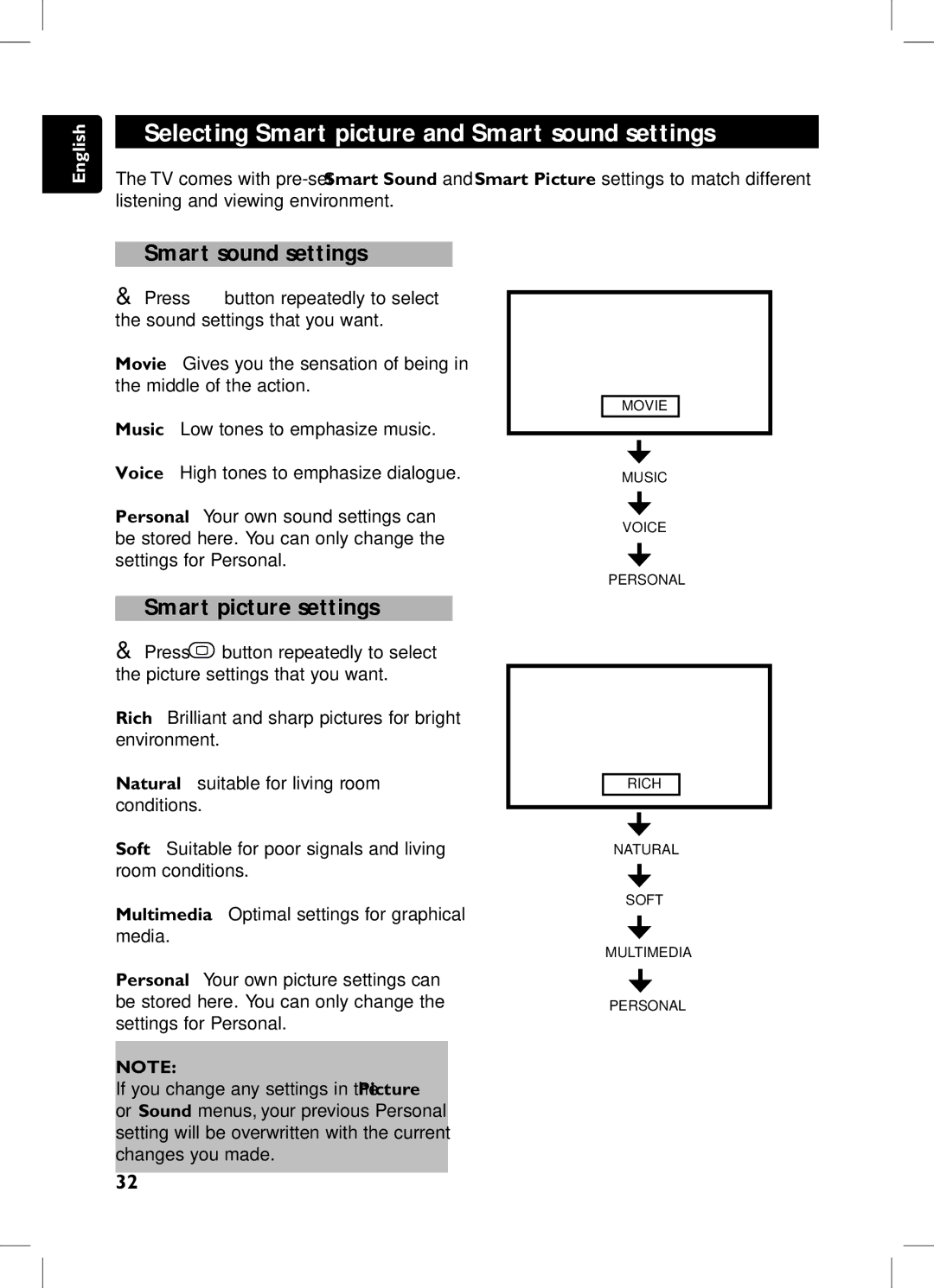 Philips 105E user manual Selecting Smart picture and Smart sound settings, Smart picture settings 