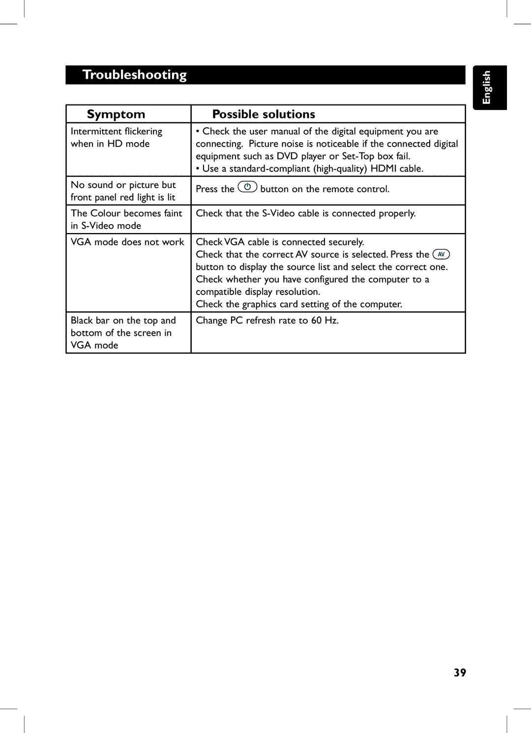 Philips 105E user manual Intermittent flickering When in HD mode 