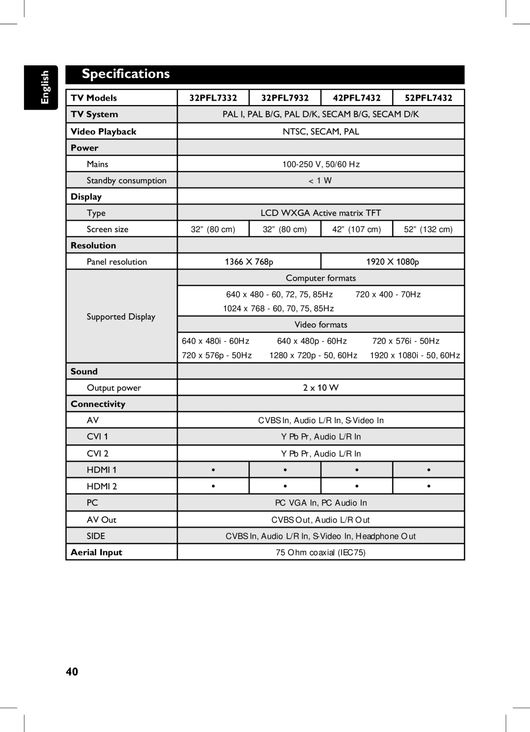 Philips 105E user manual Specifications, Resolution 