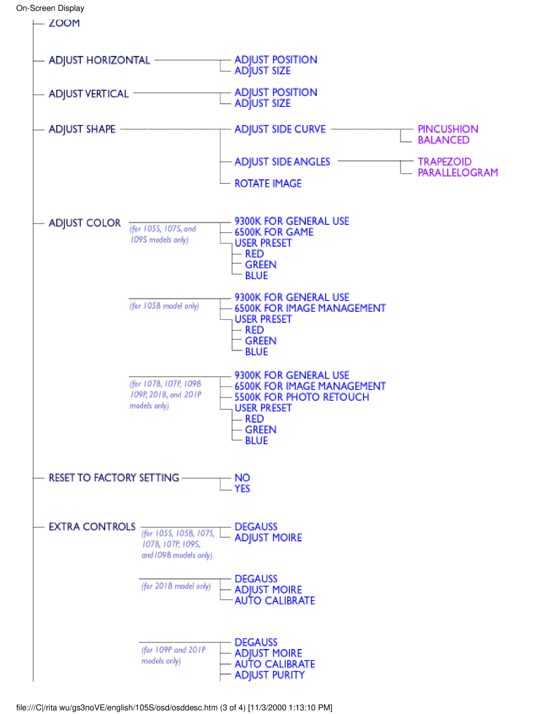 Philips 105S26 user manual 