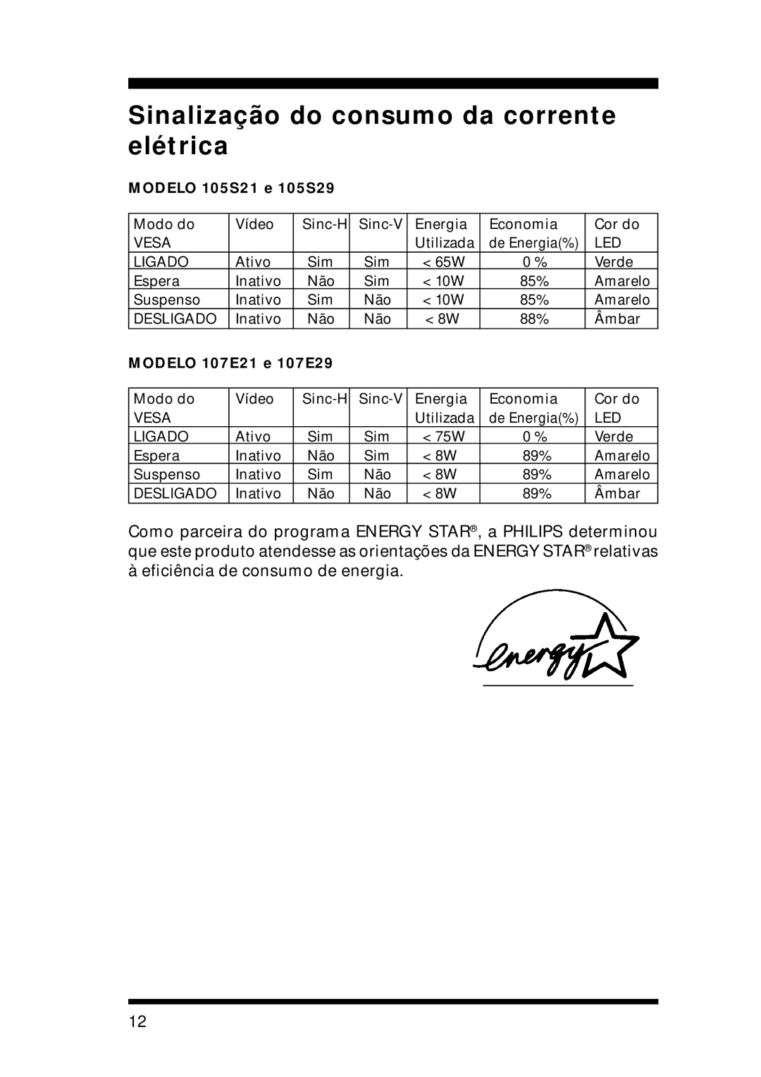 Philips manual Sinalização do consumo da corrente elétrica, Modelo 105S21 e 105S29 