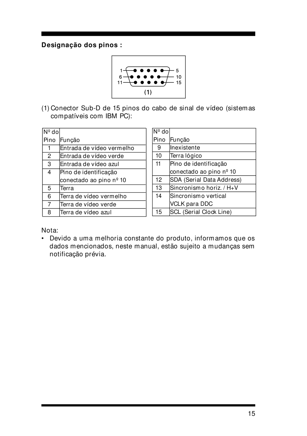 Philips 105S21, 105S29 manual Designação dos pinos 