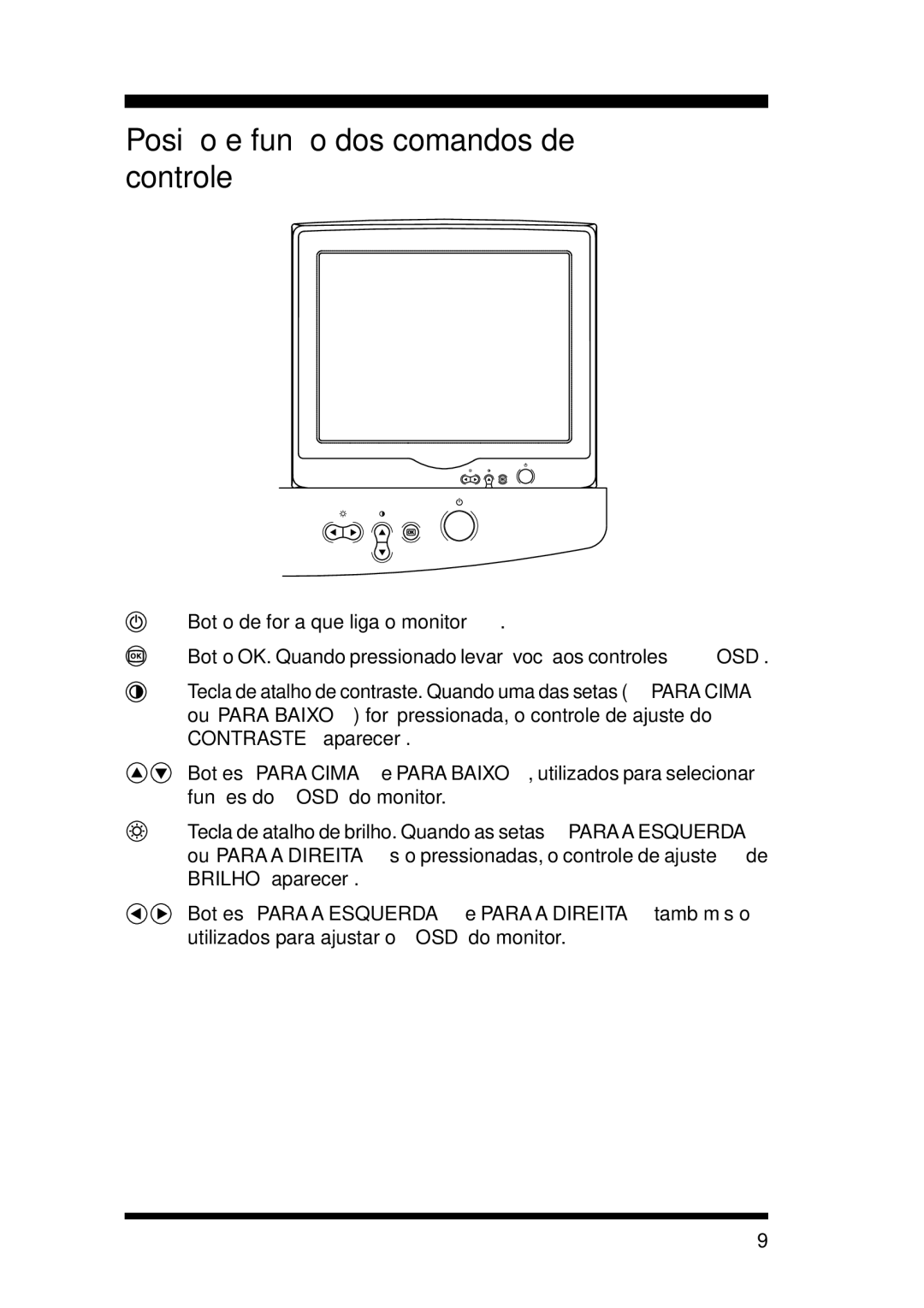 Philips 105S21, 105S29 manual Posição e função dos comandos de controle 