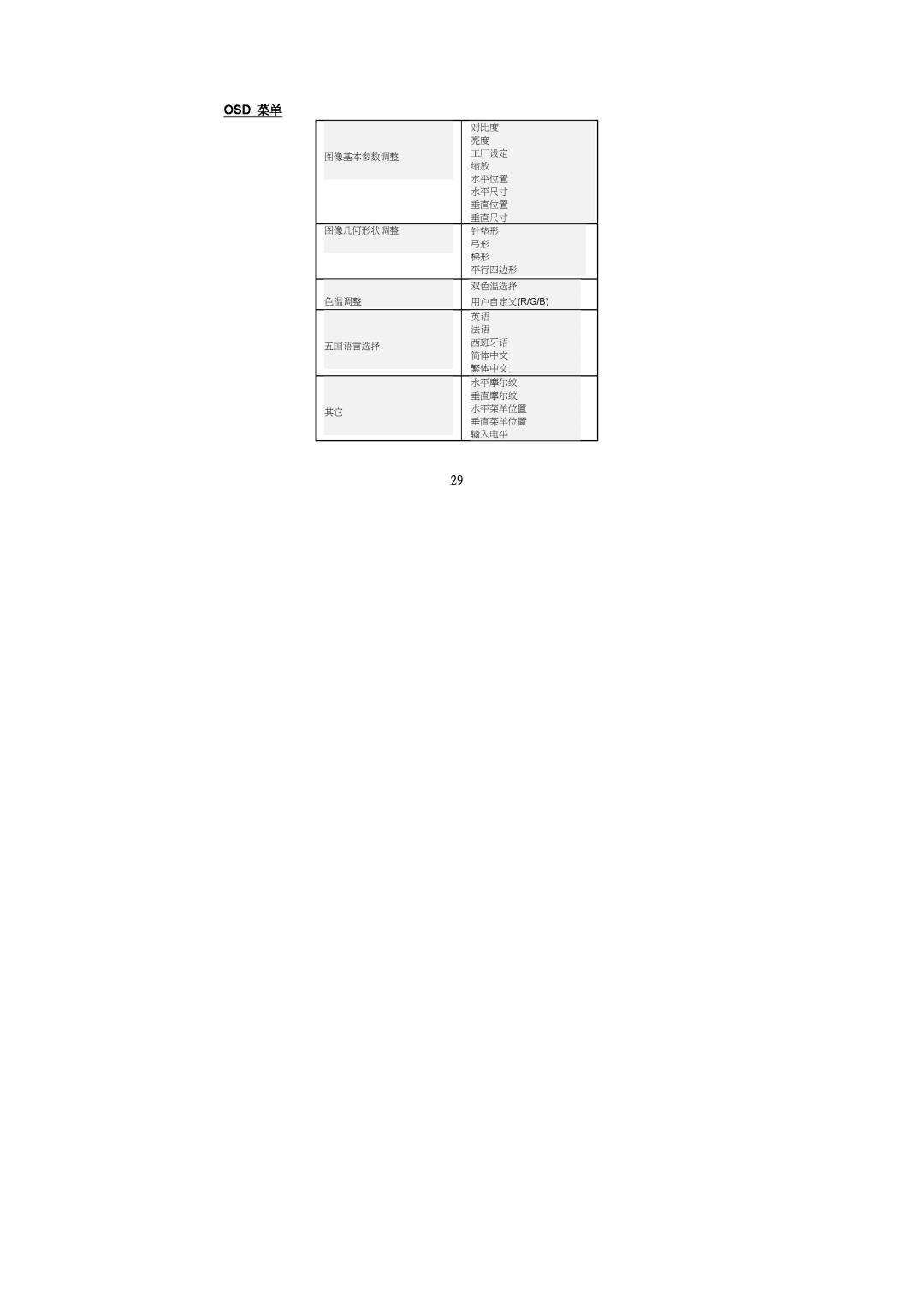 Philips 105S5 manual Osd 菜单, 用户自定义r/G/B 