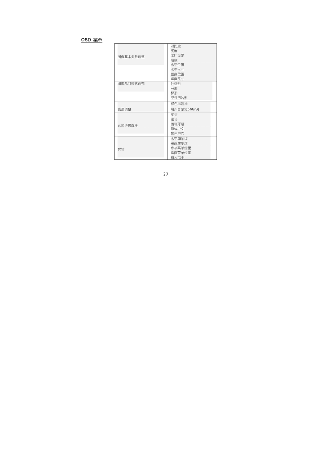 Philips 105S5 manual Osd 菜单 