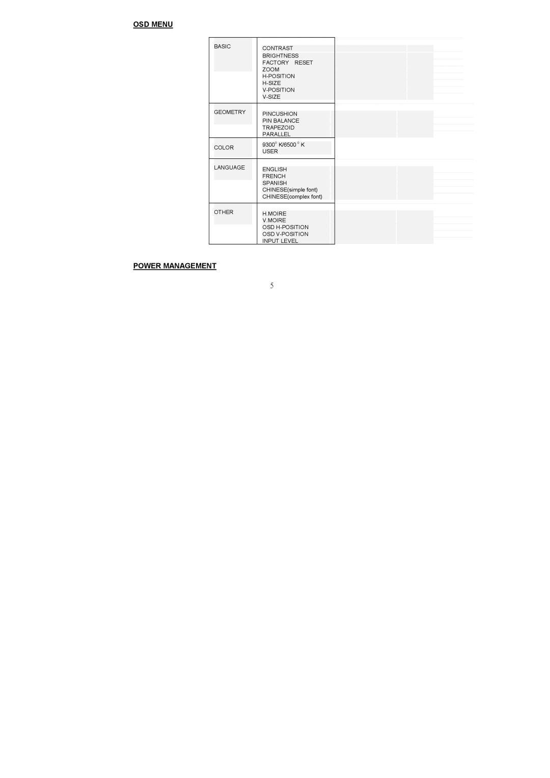 Philips 105S5 manual OSD Menu, Power Management 